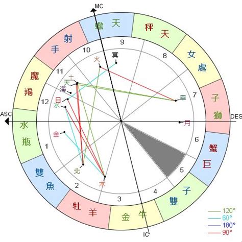 子女命|太阳星坐守子女宫的分析 – 紫微麥